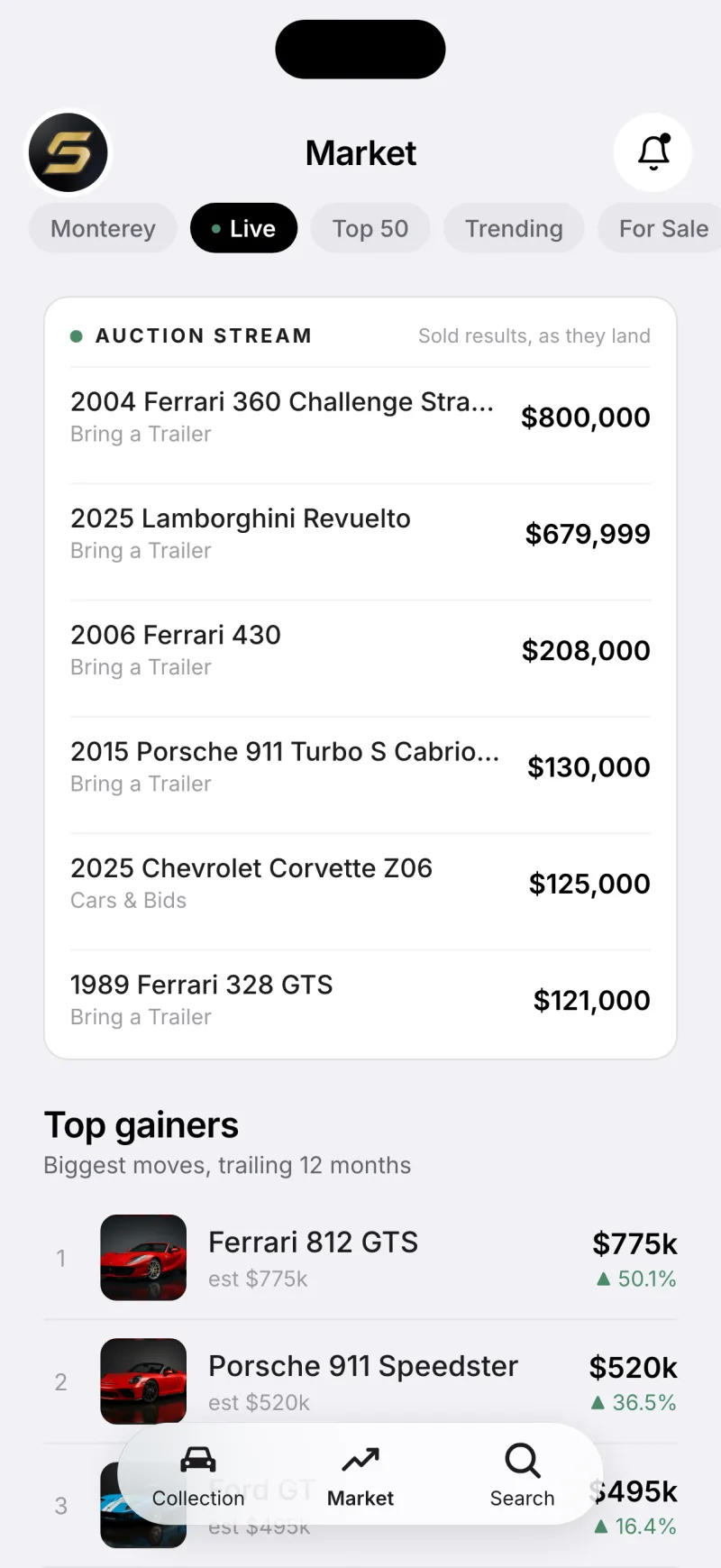 The collector car market live, with the Top 50 leaderboard