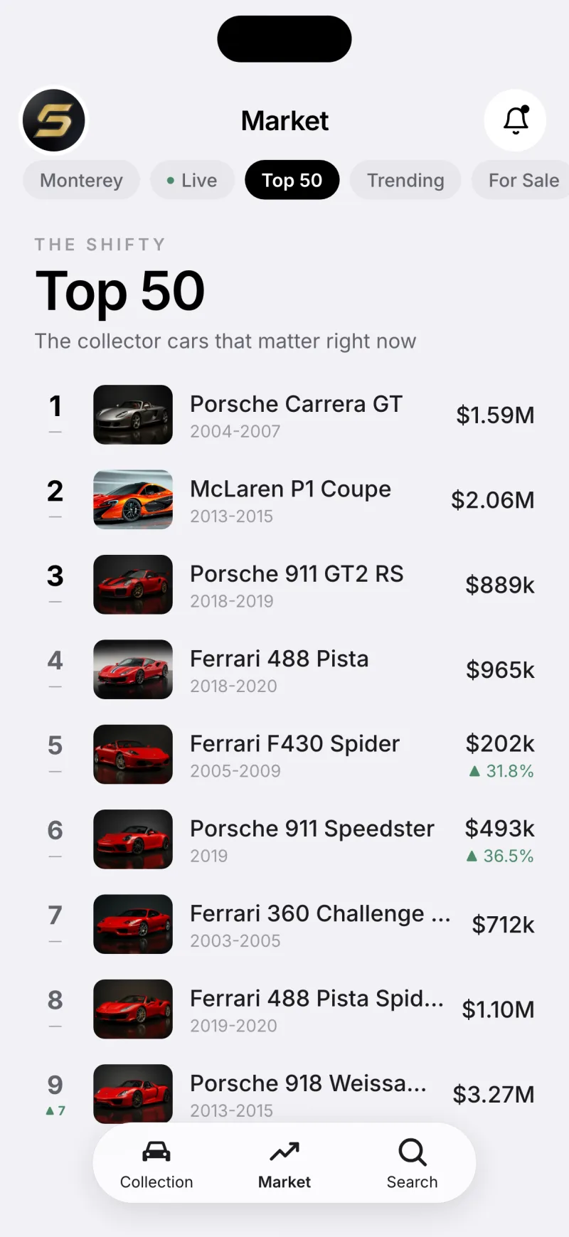 The Shifty Top 50 ranking of the collector cars that matter right now